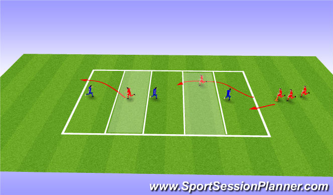 Football/Soccer Session Plan Drill (Colour): Warm Up