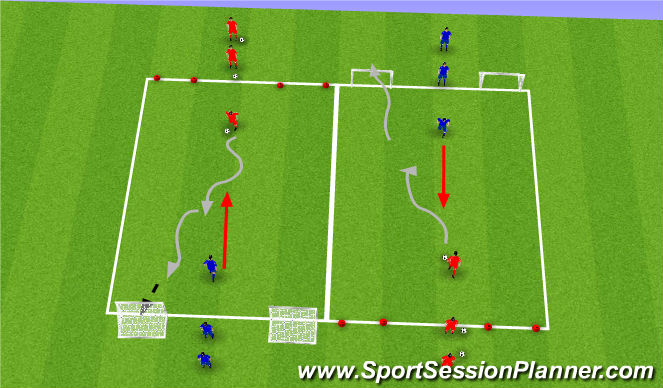 Football/Soccer Session Plan Drill (Colour): (1v1 Attacking)