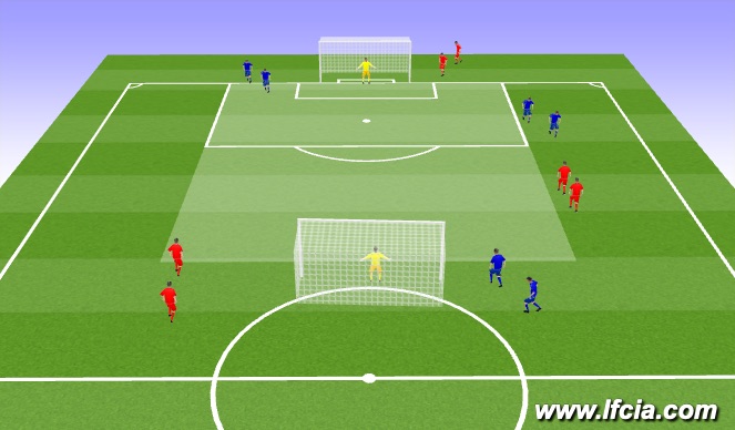 Football/Soccer Session Plan Drill (Colour): 3v2+1 Overload Flying Changes