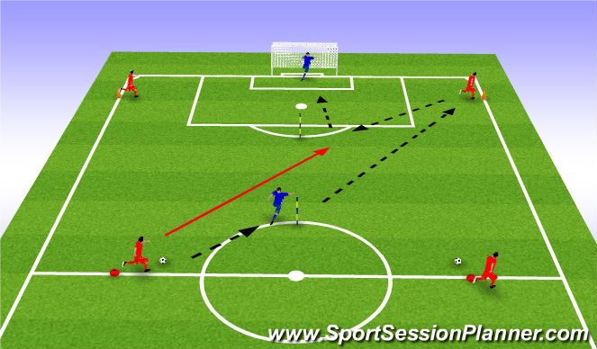 Football/Soccer Session Plan Drill (Colour): Combination 1