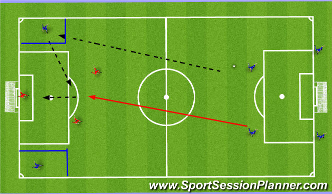 Football/Soccer Session Plan Drill (Colour): Combination Flanks