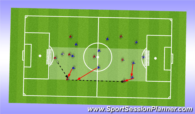 Football/Soccer Session Plan Drill (Colour): Game Sized Practice
