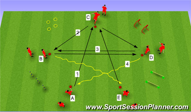 Football/Soccer Session Plan Drill (Colour): Training 2