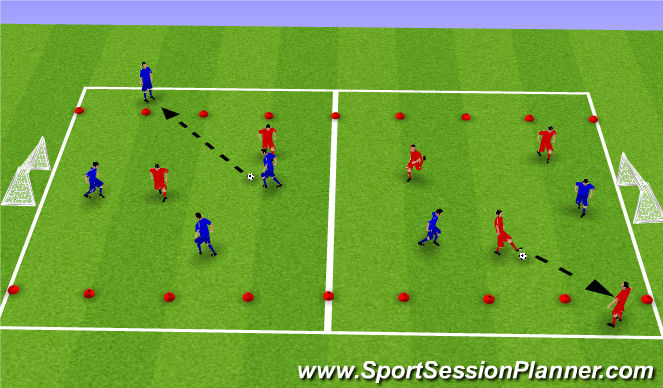 Football/Soccer Session Plan Drill (Colour): End Zones (15 min)