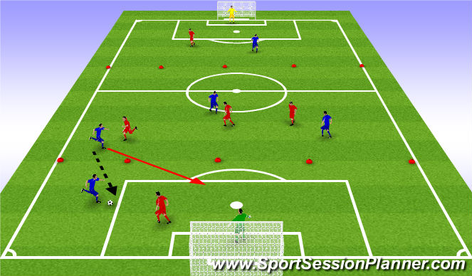 Football/Soccer Session Plan Drill (Colour): Full field with Conditions (15 min)