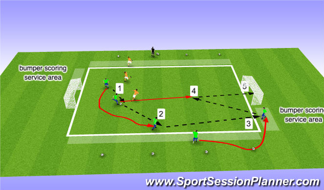 Fútbol Ejercicio del Plan de Sesiones (Color): Scoring from Goalline service