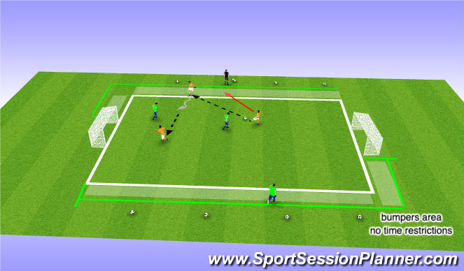 Fútbol Ejercicio del Plan de Sesiones (Color): Bumper Exchange