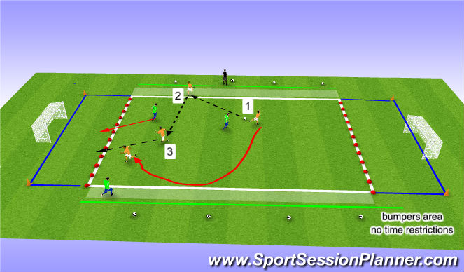 Fútbol Ejercicio del Plan de Sesiones (Color): Offsides and Penetrating Runs