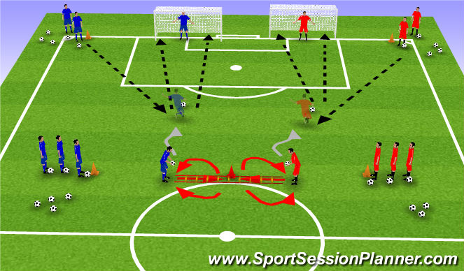 Football/Soccer Session Plan Drill (Colour): Koordination u. Abschluss