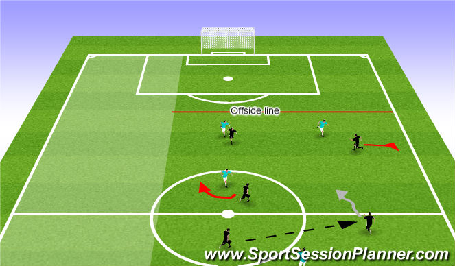 Football/Soccer Session Plan Drill (Colour): Phase in final 1/3 (runner behind back line)