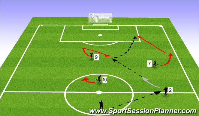 Football/Soccer Session Plan Drill (Colour): Pattern (runner behind back line)