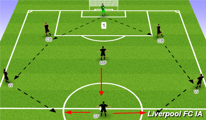 Football/Soccer Session Plan Drill (Colour): Passing Option 1