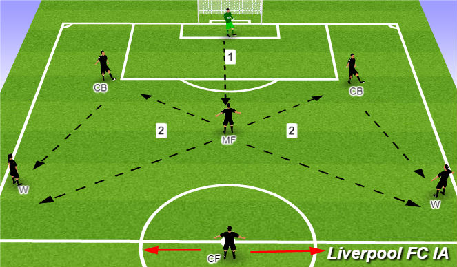 Football/Soccer Session Plan Drill (Colour): Passing Option 2