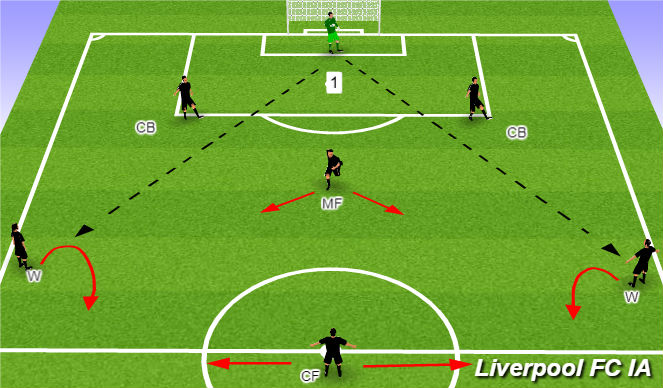 Football/Soccer Session Plan Drill (Colour): Passing Option 3.