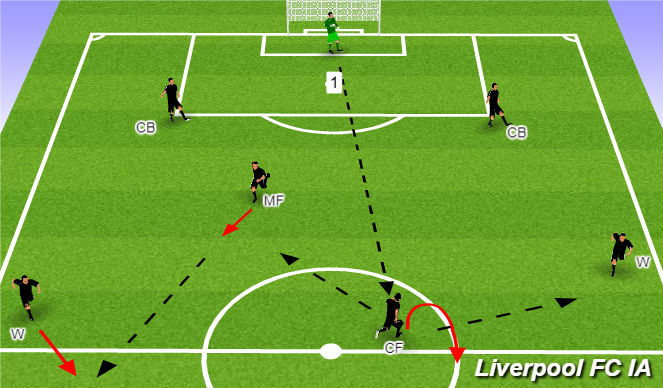 Football/Soccer Session Plan Drill (Colour): Passing Option 4