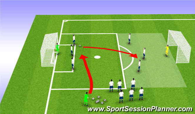 Football/Soccer Session Plan Drill (Colour): Chicanery