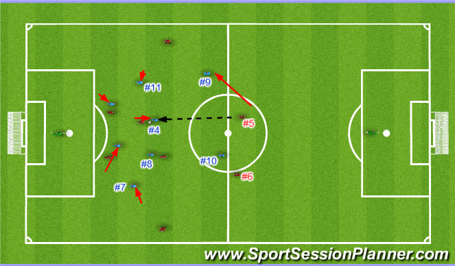 Football/Soccer Session Plan Drill (Colour): Encourage the opposition into a central trap