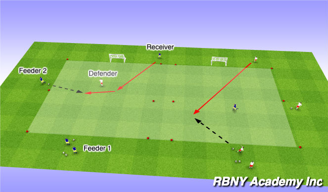 Football/Soccer Session Plan Drill (Colour): Main Activity