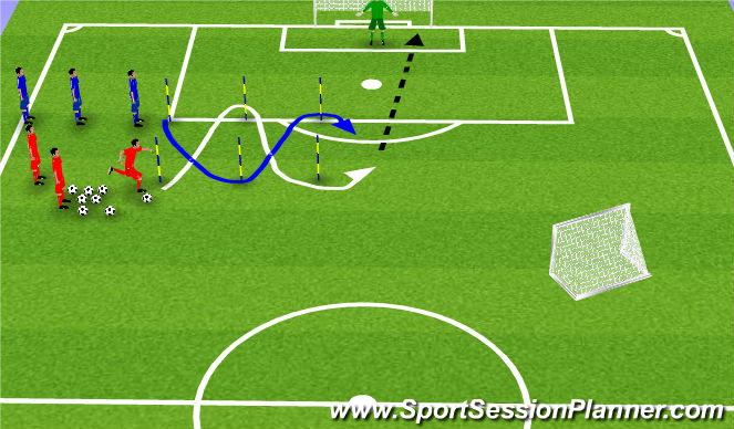 Football/Soccer Session Plan Drill (Colour): Shooting 1 v 1