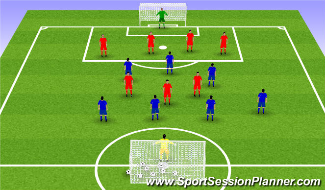 Football/Soccer Session Plan Drill (Colour): 7v7 +Keepers