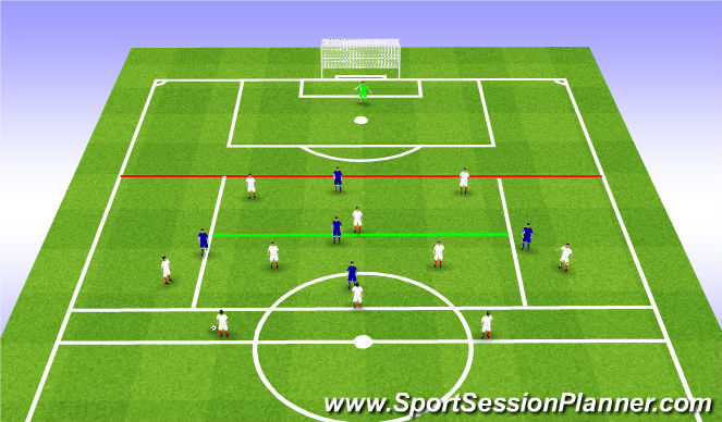 Football/Soccer Session Plan Drill (Colour): Building out of Zone 3