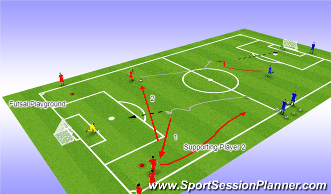 Football/Soccer Session Plan Drill (Colour): TR3 - RWB Game 2 vs 1 / 2