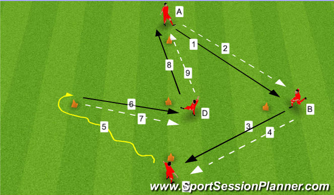 Football/Soccer Session Plan Drill (Colour): Training 1