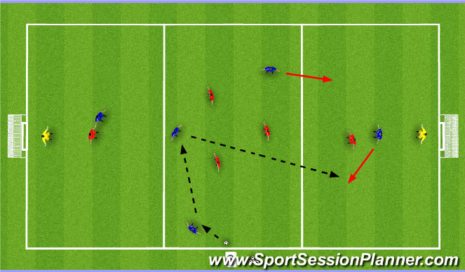 Football/Soccer Session Plan Drill (Colour): Anaytical