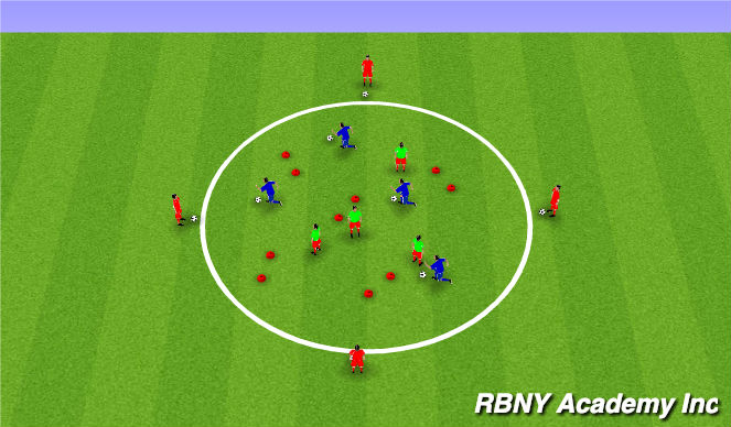 Football/Soccer Session Plan Drill (Colour): Technical circle