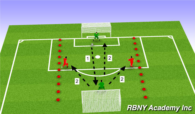 Football/Soccer Session Plan Drill (Colour): GK Wars