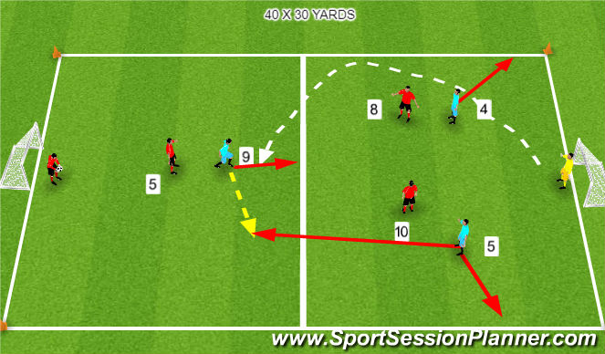 Football/Soccer Session Plan Drill (Colour): Screen 2