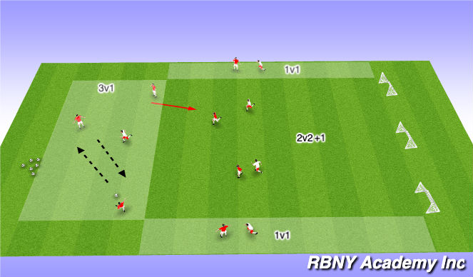 Football/Soccer Session Plan Drill (Colour): Main Activity