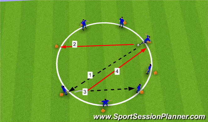 Football/Soccer Session Plan Drill (Colour): Passkreis