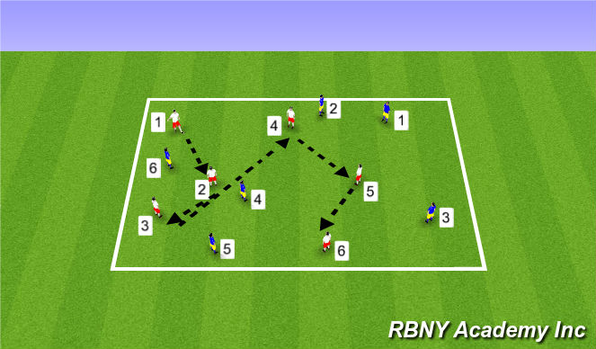 Football/Soccer Session Plan Drill (Colour): Activity 1- Two team passing numbers