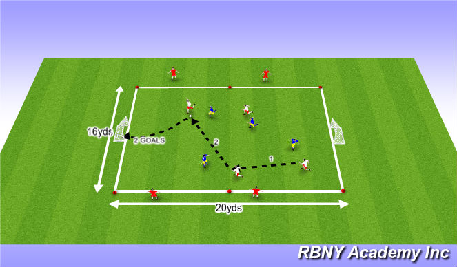 Football/Soccer Session Plan Drill (Colour): Activity 4- Passes = Goals SSG