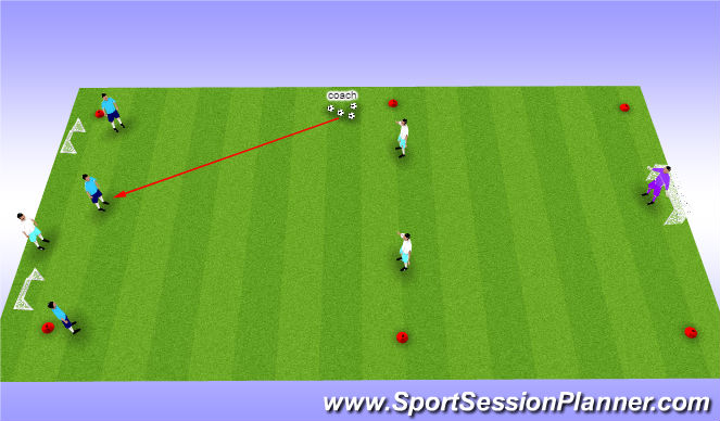 Football/Soccer Session Plan Drill (Colour): Recovering defender