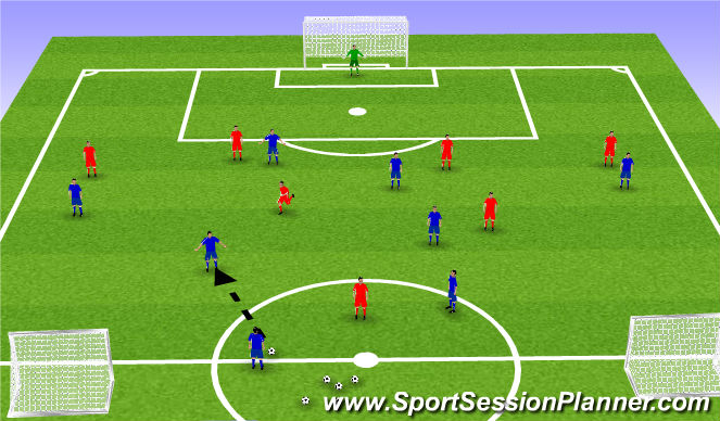 Football/Soccer Session Plan Drill (Colour): Screen 5