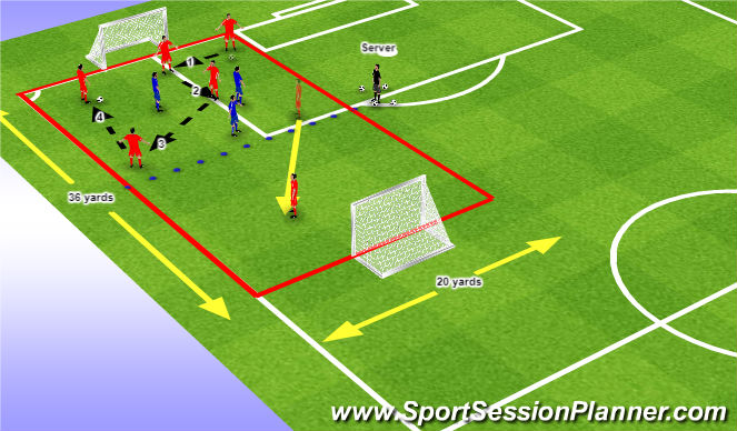 Football/Soccer Session Plan Drill (Colour): Game