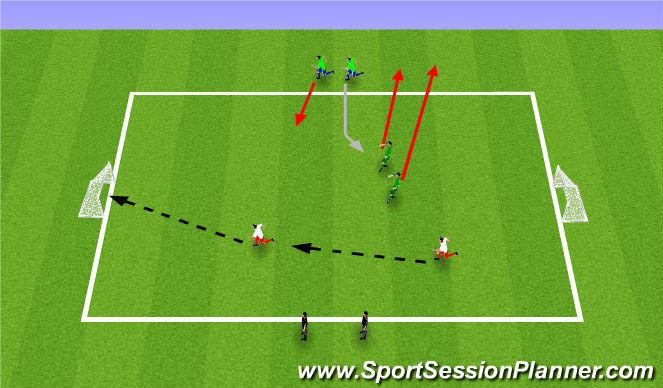 Football/Soccer Session Plan Drill (Colour): Attack! Attack!