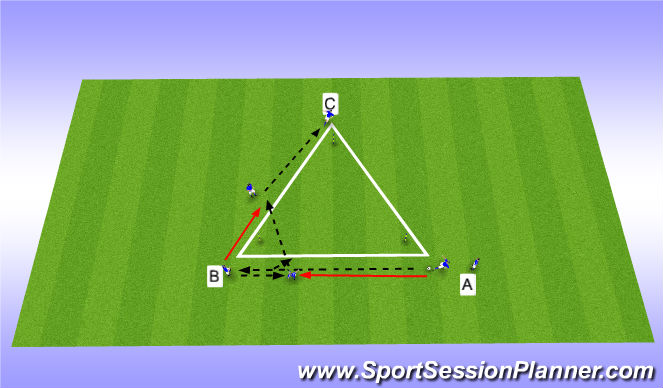 Football/Soccer Session Plan Drill (Colour): Screen 3