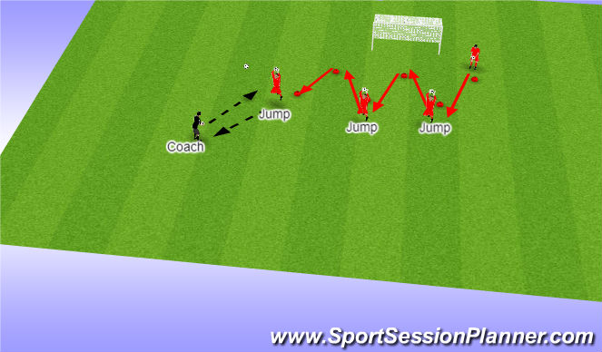 Football/Soccer Session Plan Drill (Colour): Warm Up/Footwork/ High Ball