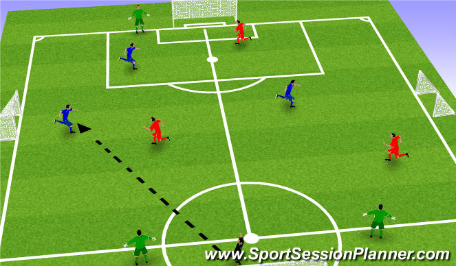 Football/Soccer Session Plan Drill (Colour): Conditioned SSG