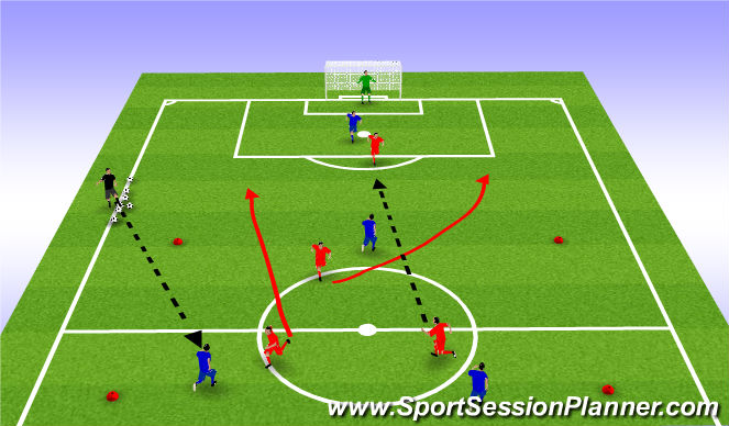 Football/Soccer Session Plan Drill (Colour): Activity 3vs3 , 1vs1