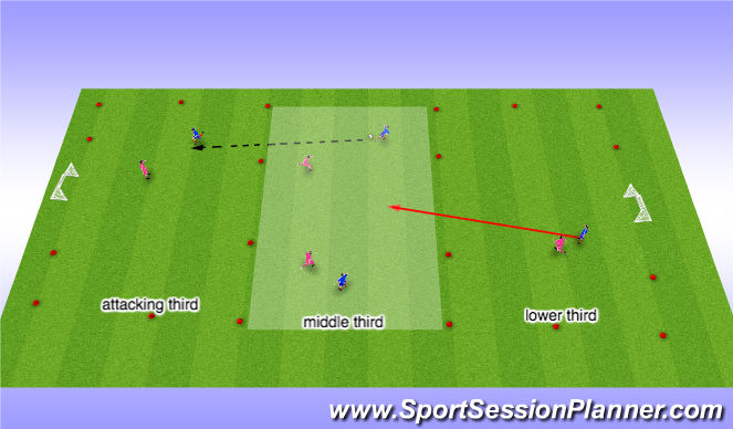 Football/Soccer Session Plan Drill (Colour): 4v4 zone