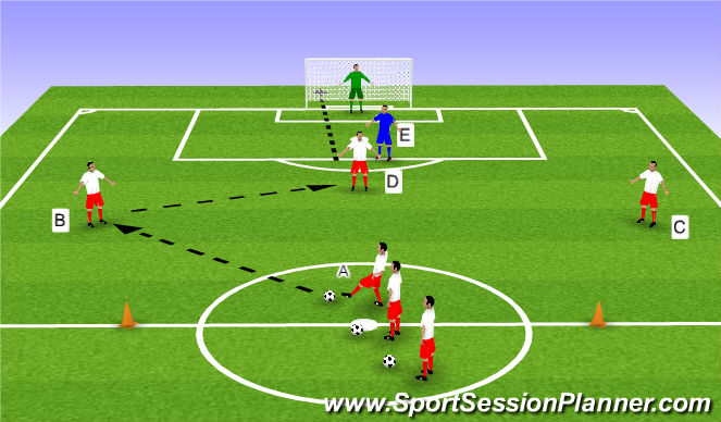 Football/Soccer Session Plan Drill (Colour): Differentiation: Pass and shot