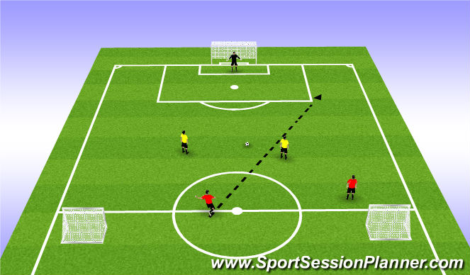 Football/Soccer Session Plan Drill (Colour): Defending over the top
