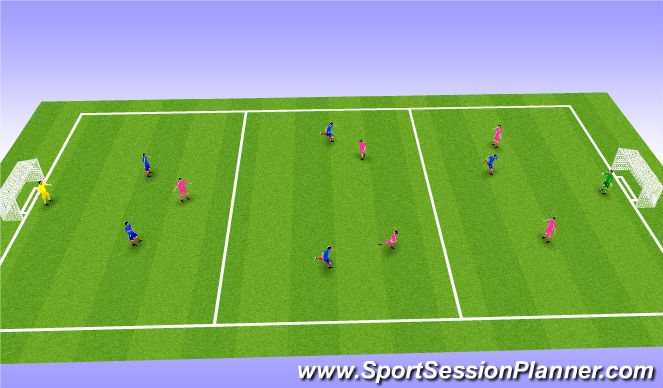 Football/Soccer: Ole Girls 2011 (creating passing lanes) (Technical ...