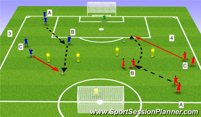 Football/Soccer Session Plan Drill (Colour): Passing 3 & 4