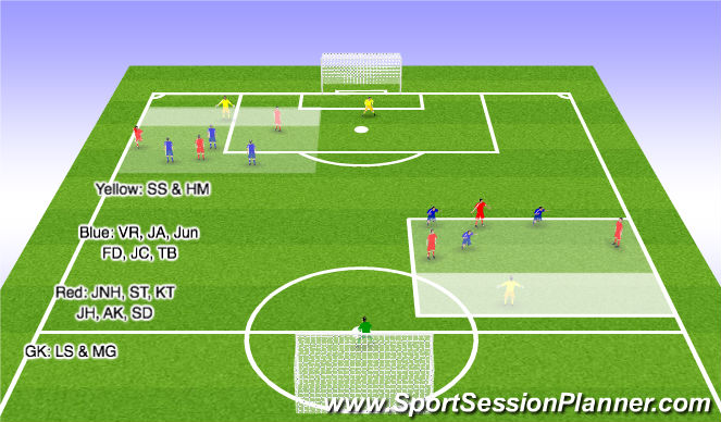 Football/Soccer Session Plan Drill (Colour): Positional exercise