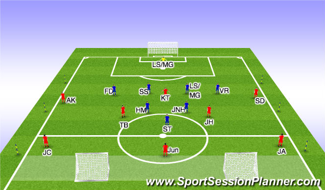 Football/Soccer Session Plan Drill (Colour): Game training
